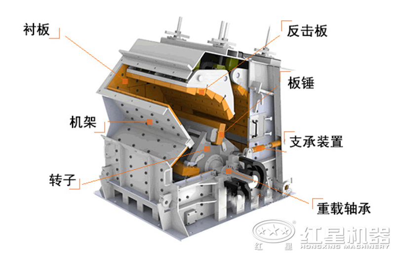 PF1315反擊破碎機結構圖